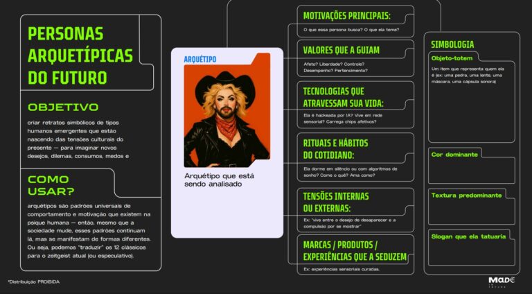 PERSONAS ARQUETÍPICAS