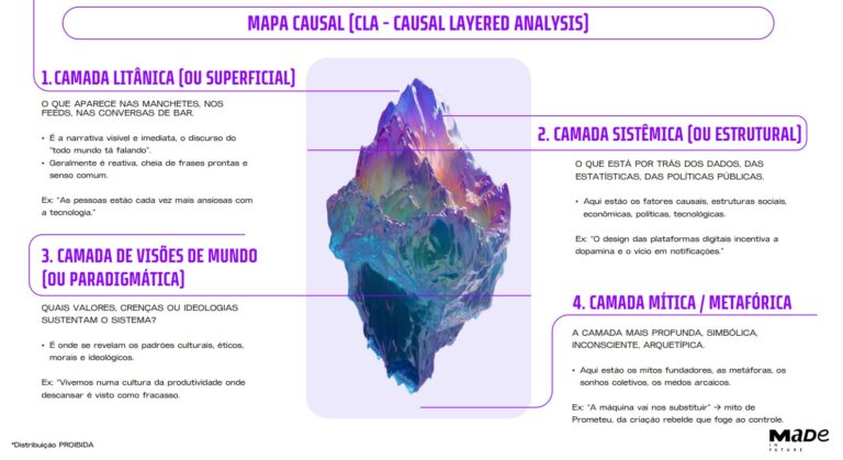 MAPA CASUAL