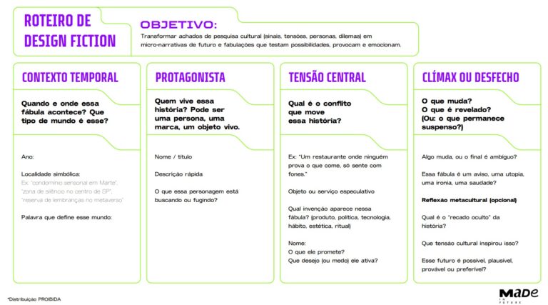 ROTEIRO DESIGN FICTION